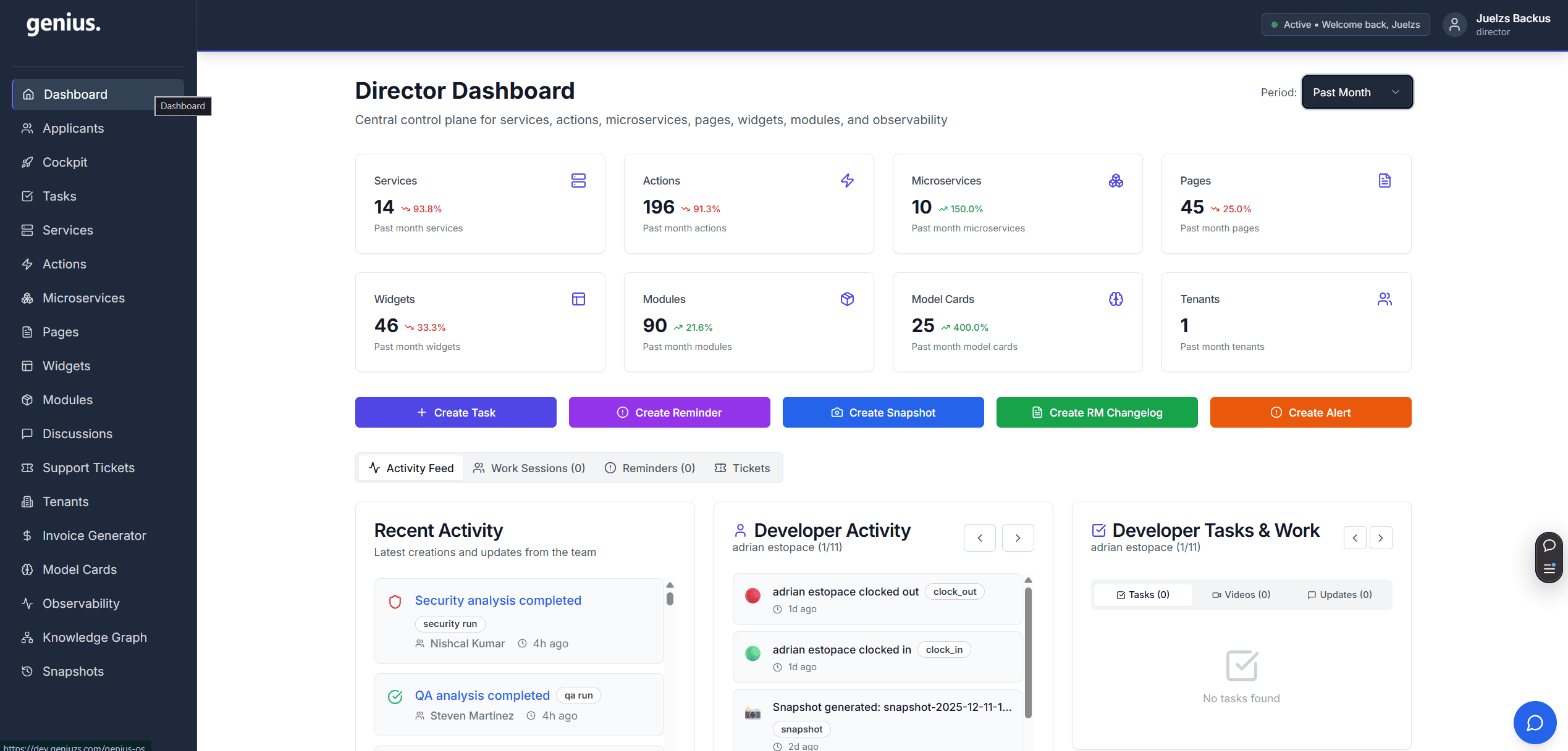 Director Dashboard - Full system visibility